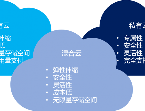 混合云 – 真的適合我們嗎？企業如何規劃使用混合云？